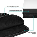 etui portable